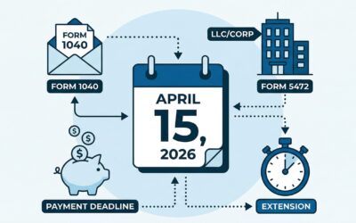 US Tax Deadlines April 15, 2026: Forms, Payments, and What Happens If You’re Not Ready