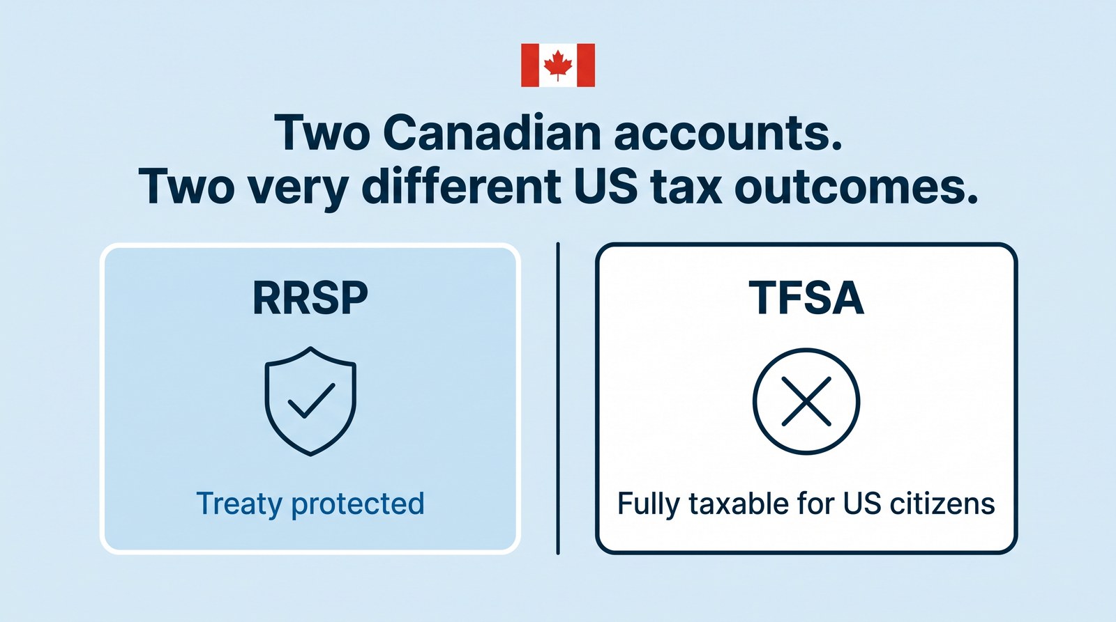 Featured image for US Expat Taxes in Canada: The Complete Guide for 2026