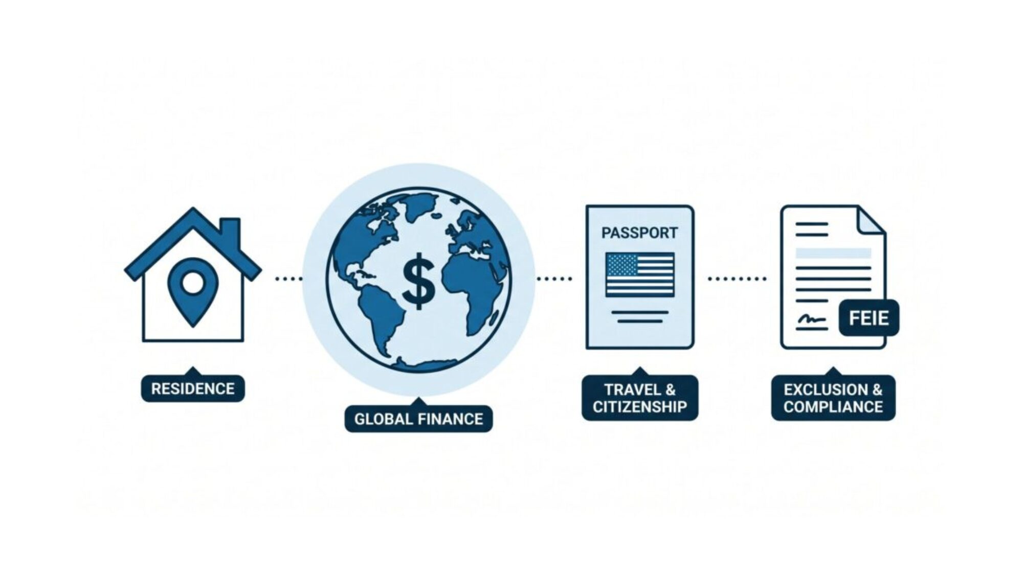 Featured image for 10 Reasons Americans Are Moving Abroad (And What It Actually Takes to Make It Work)