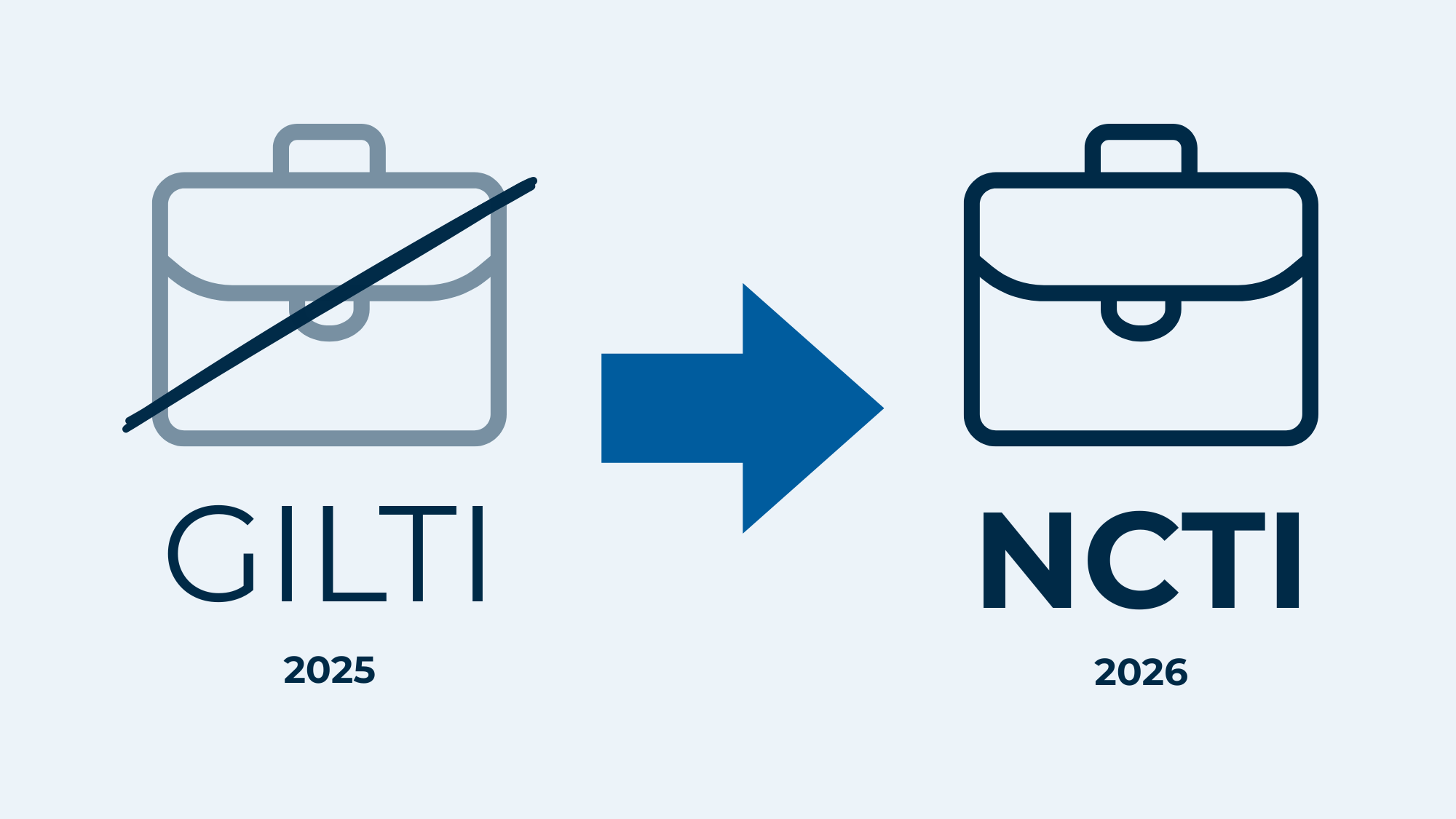 Featured image for GILTI Is Gone: What the NCTI Replacement Means for US Expats With Foreign Companies in 2026