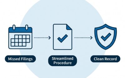 A Realistic Timeline for Catching Up on Missed US Tax Filings