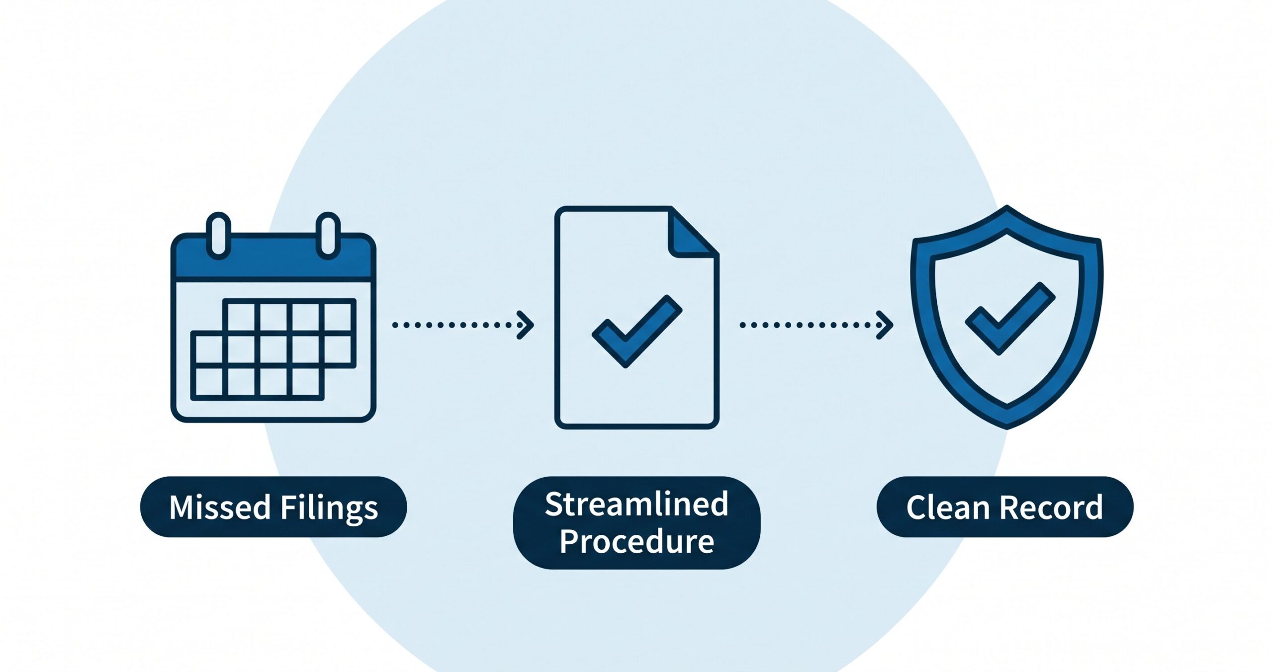 Featured image for A Realistic Timeline for Catching Up on Missed US Tax Filings
