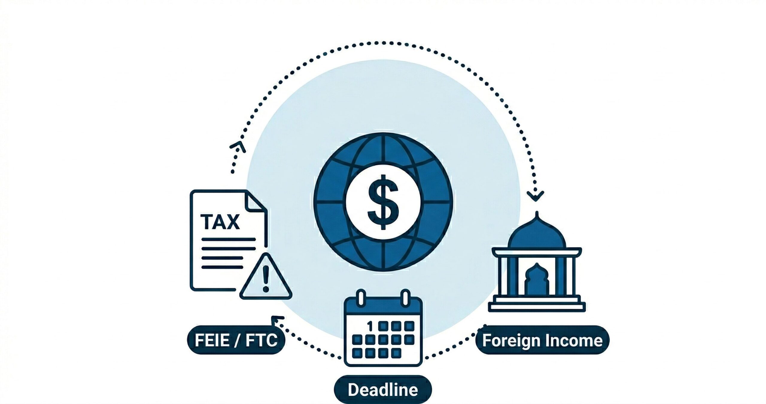 Featured image for 3 Tax Mistakes American Expats Keep Making and How to Avoid Them