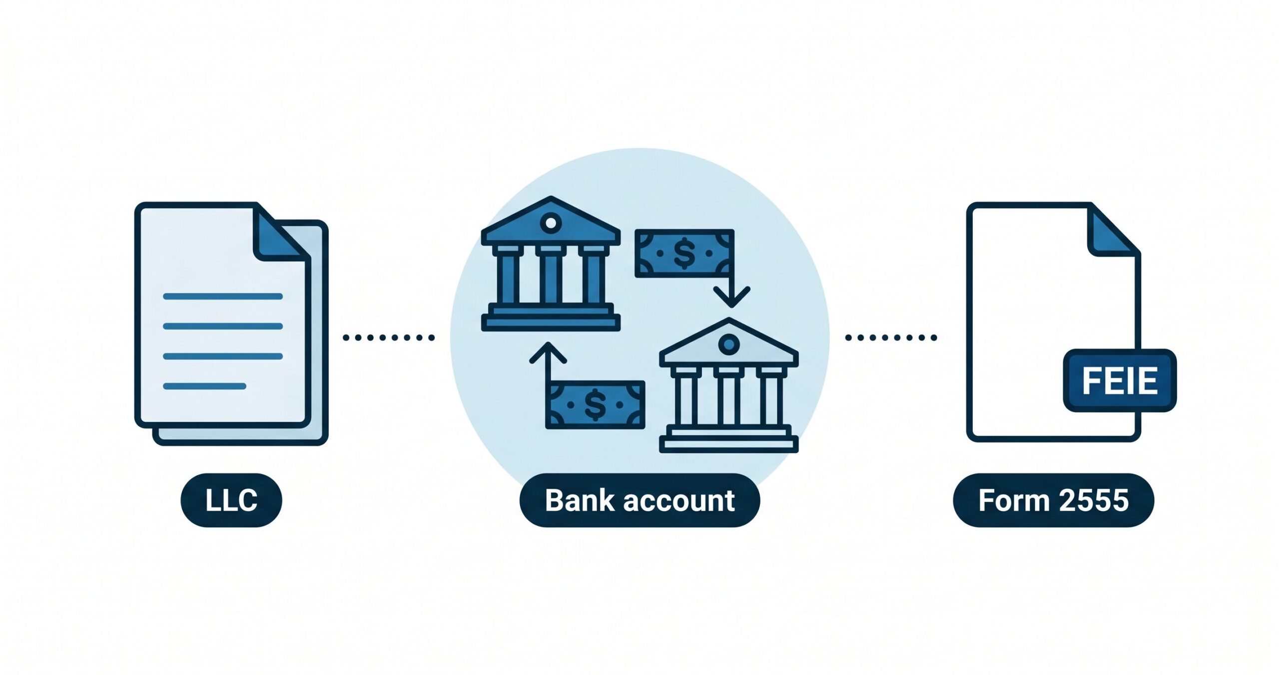 Featured image for How to Pay Yourself from a US LLC When You Live Abroad