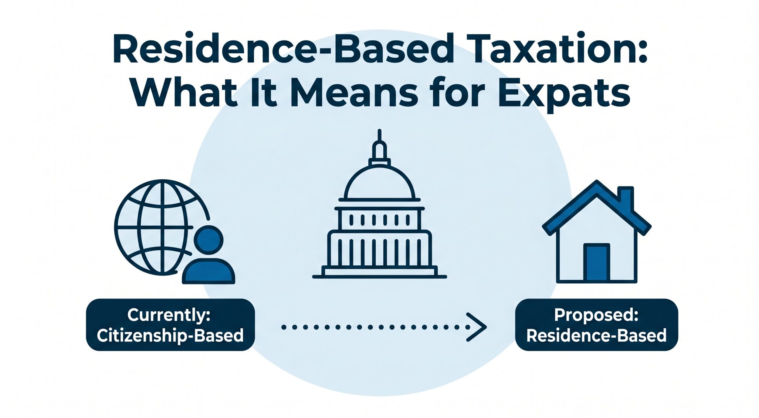 Featured image for Residence-Based Taxation for Americans Abroad: What the LaHood Bill Would Actually Mean for You