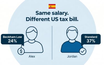 Two Americans in Spain. Same Salary. One Owes US Tax. The Other Doesn’t