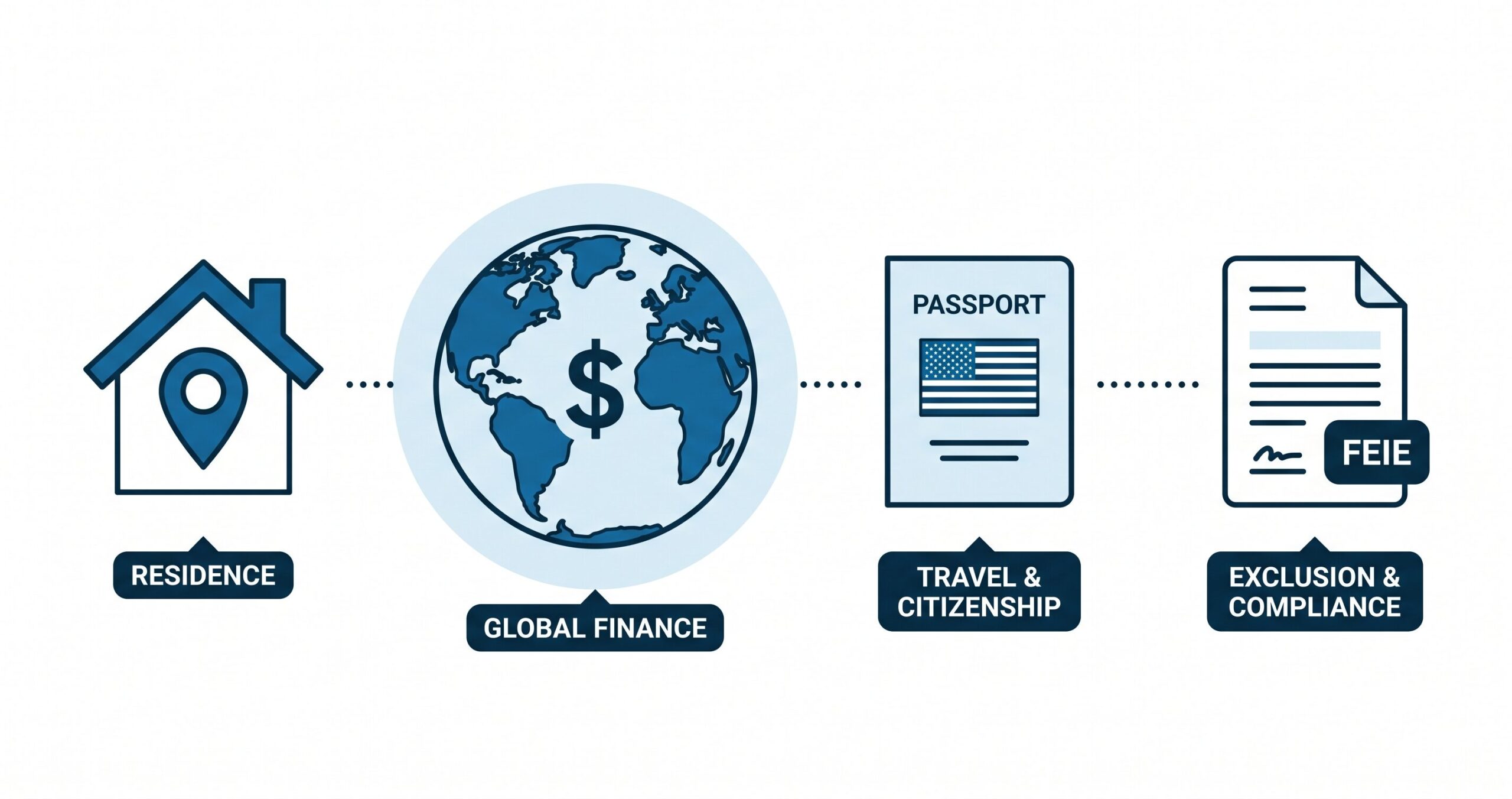 Featured image for 10 Reasons Americans Are Moving Abroad (And What It Actually Takes to Make It Work)