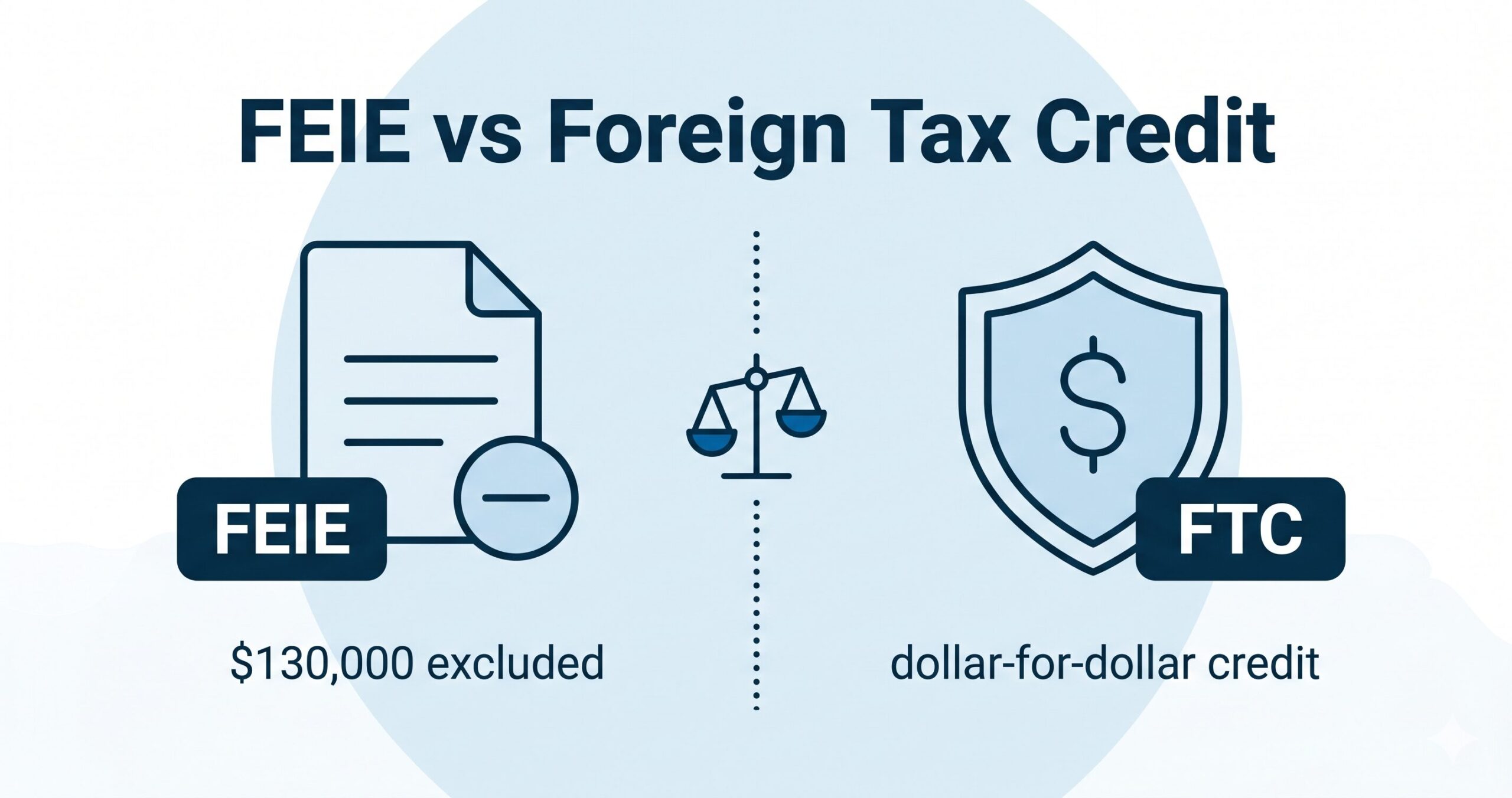 Featured image for FEIE vs Foreign Tax Credit: Which One Actually Saves More for US Expats?
