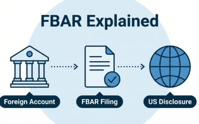 FBAR: What It Is, Who Has to File and Why It’s Not as Scary as It Sounds