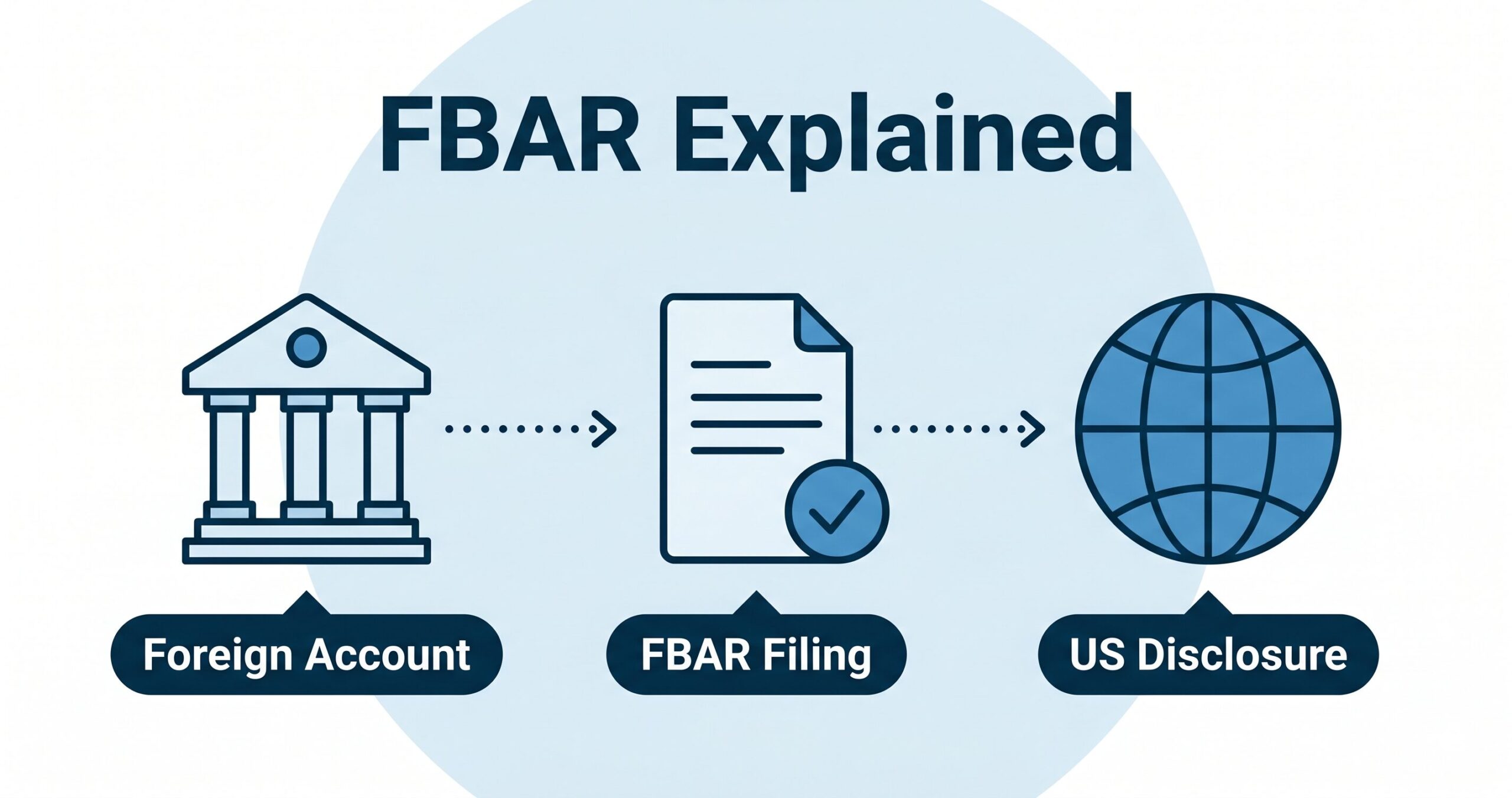 Featured image for FBAR: What It Is, Who Has to File and Why It’s Not as Scary as It Sounds