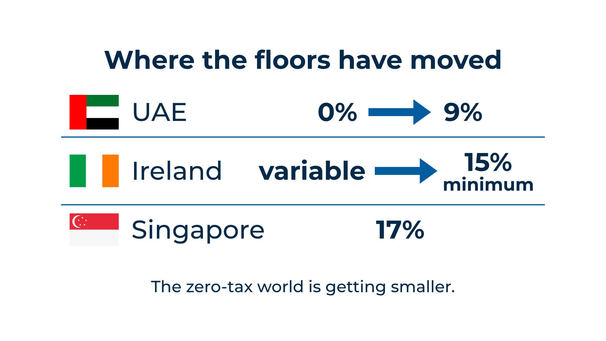 Featured image for The Global Minimum Tax and What It Means for Your Expat Planning