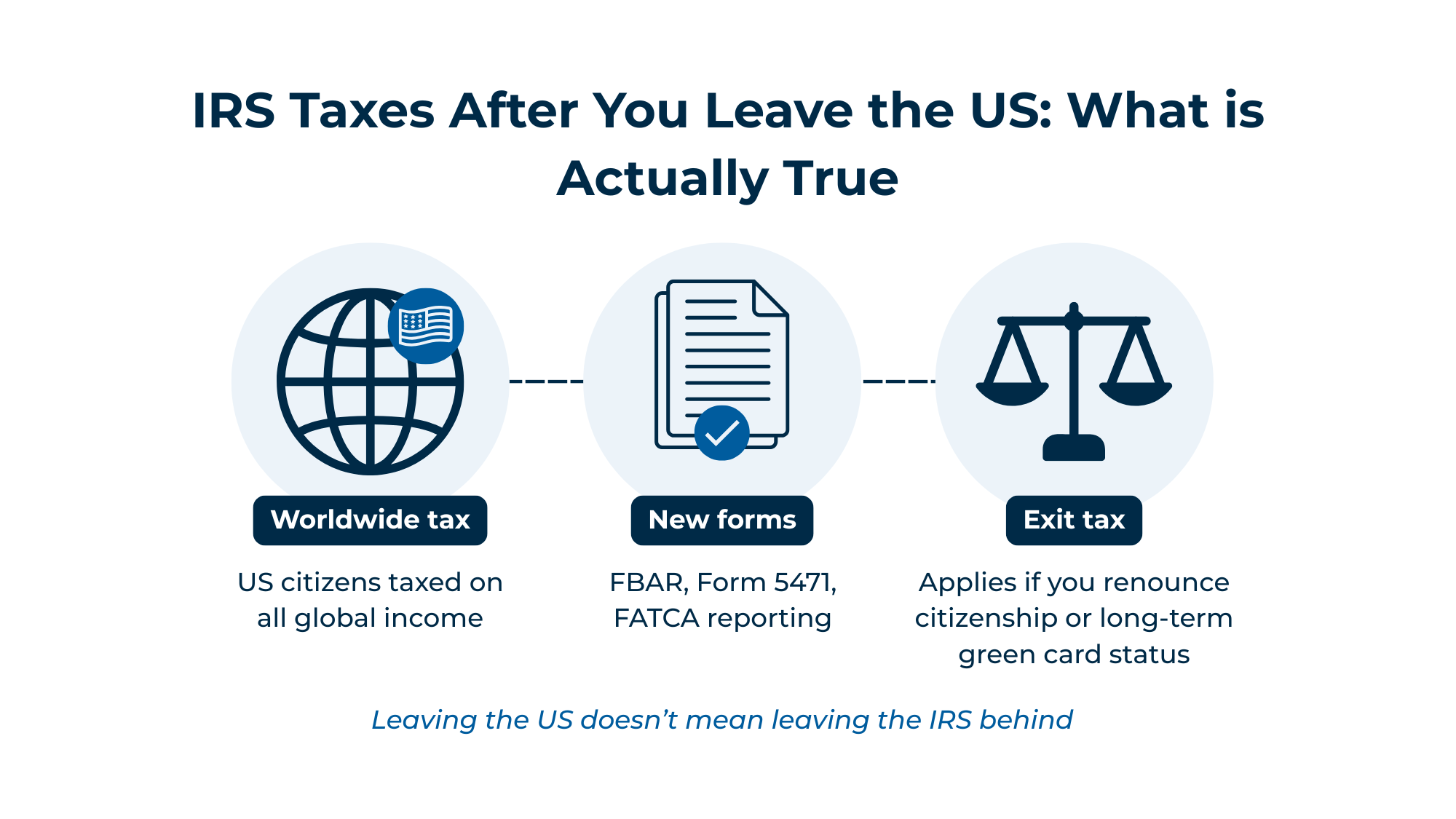 Featured image for The Truth About IRS Taxes After You Leave the US