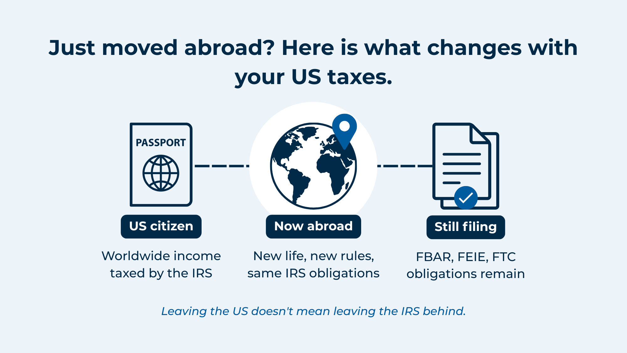 Featured image for I Just Moved Abroad: What Do I Need to Do About US Taxes?
