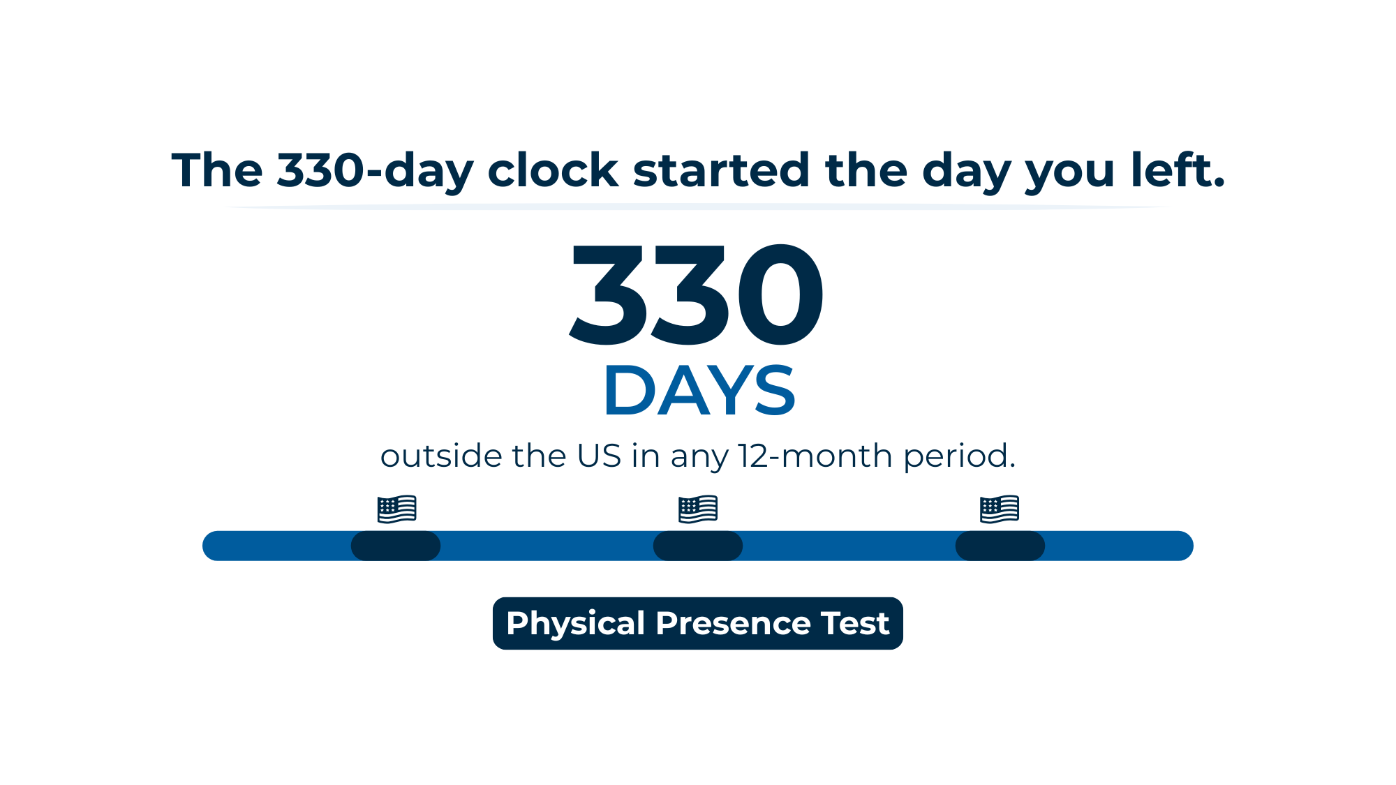Featured image for Your First Year Abroad and the Physical Presence Test: What to Track Now