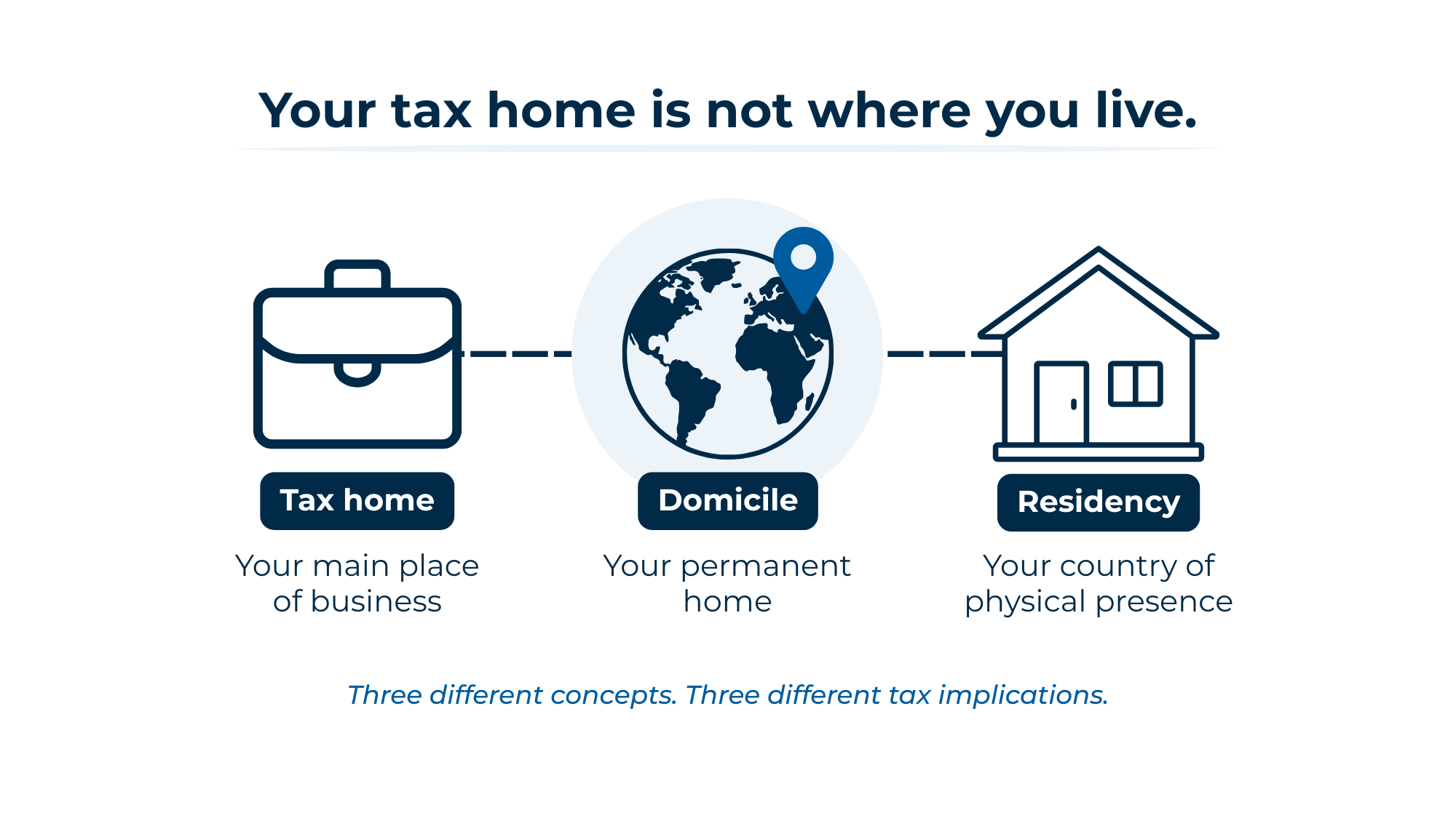 Featured image for How to Establish Your Tax Home Abroad